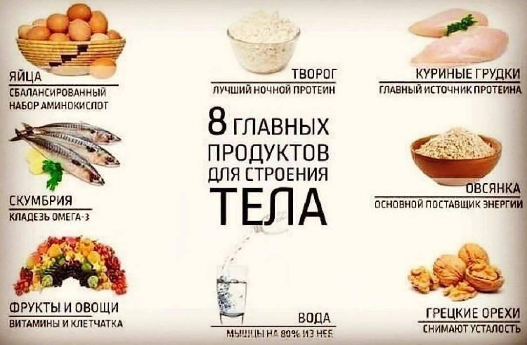 Cтероиды для сушки тела для мужчин в таблетках