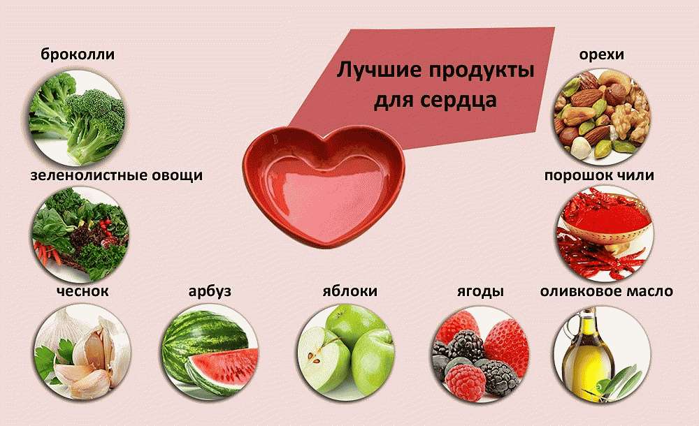 Продукты полезные для сердца и здоровья сосудов: фрукты, овощи, еда для диеты укрепляющей сердечную мышцу