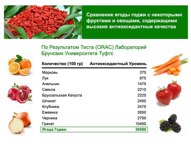 Содержание антиоксидантов выше в попкорне, чем во фруктах и овощах