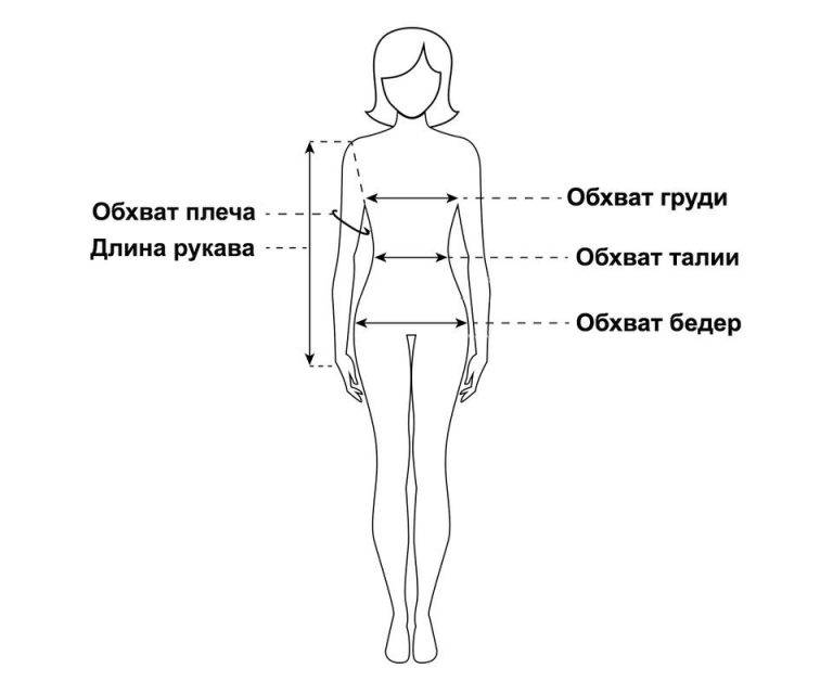 Уменьшить обхват. Обхват груди и талии. Окружность талии к окружности бедер. Обхват бедер. Обхват талии обхват бедер.