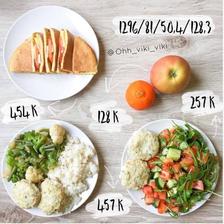 1300 калорий в день. меню для женщины в граммах для похудения на неделю с бжу пп из обычных доступных продуктов