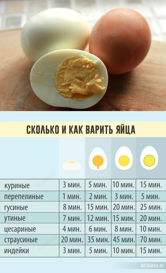 Калорийность сырого куриного яйца ?: таблица и бжу