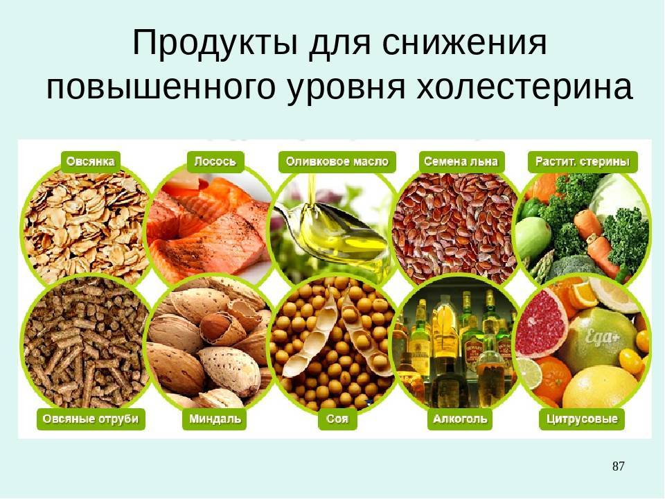 Диета при холестерине