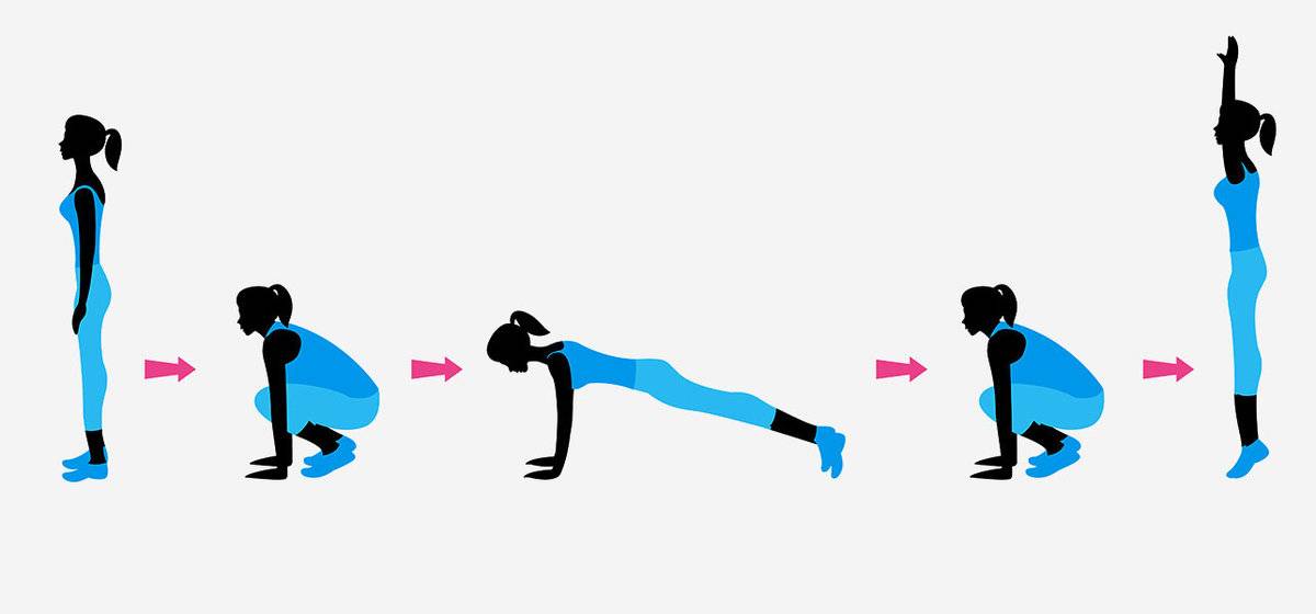 Что такое берпи (burpee) упражнение: как его выполнять и какие мышцы работают