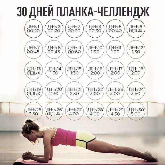 Упражнение планка на 30 дней: виды планок, техника и эффекты от тренировок, расписание занятий | xn--90acxpqg.xn--p1ai