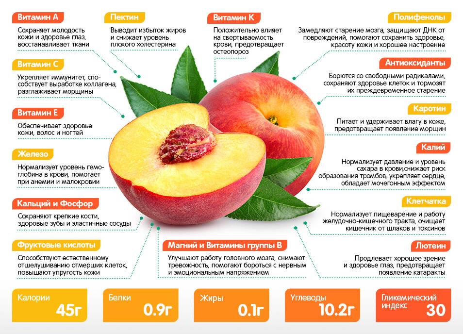 Персик — польза и вред, состав, калорийность фрукта