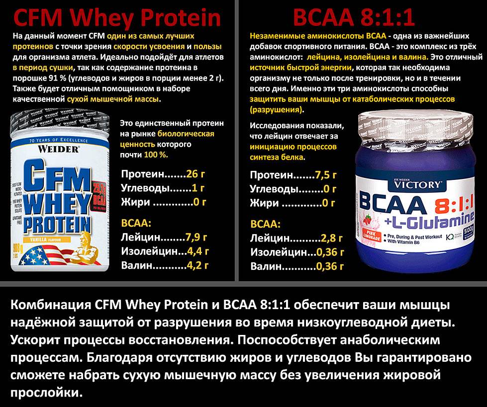 Что лучше bcaa или протеин для похудения и набора массы. можно ли принимать аминокислоты и белоквые добавки вместе