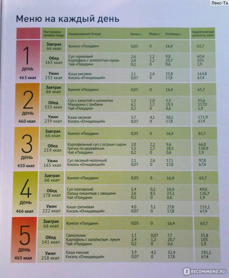 План питания за 27 рублей развод