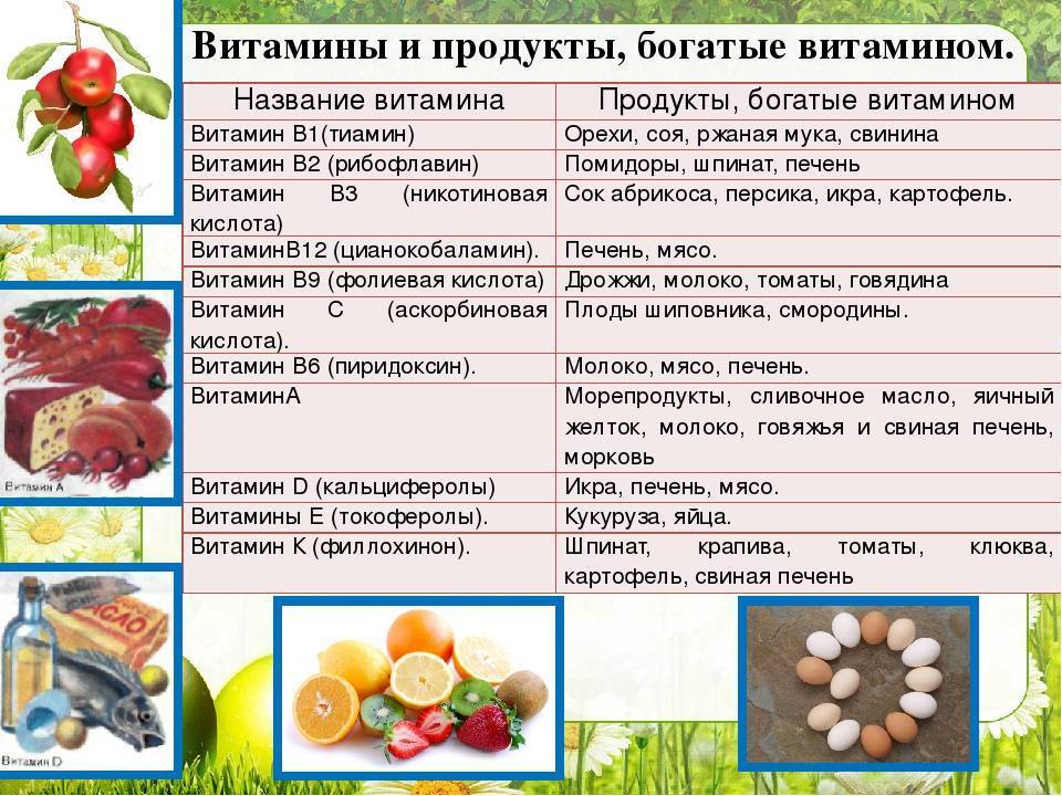 Стандартные образцы витаминов