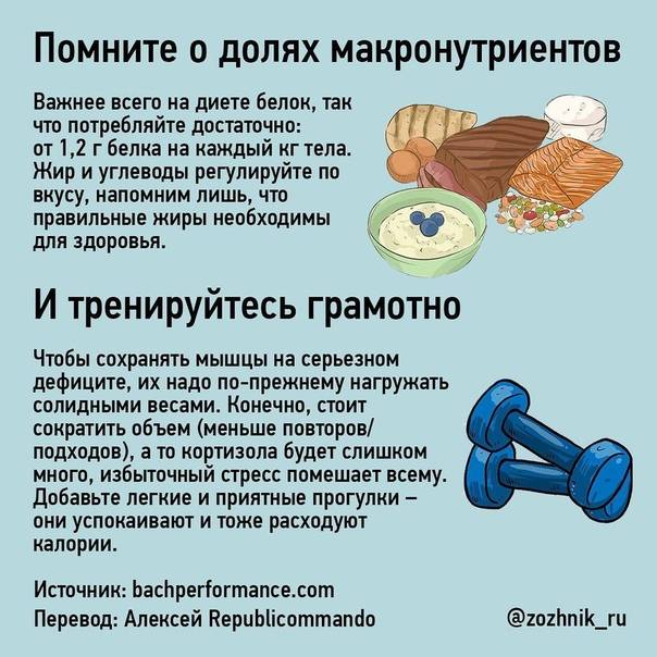 Дефицит калорий для похудения: калькулятор расчета - allslim.ru