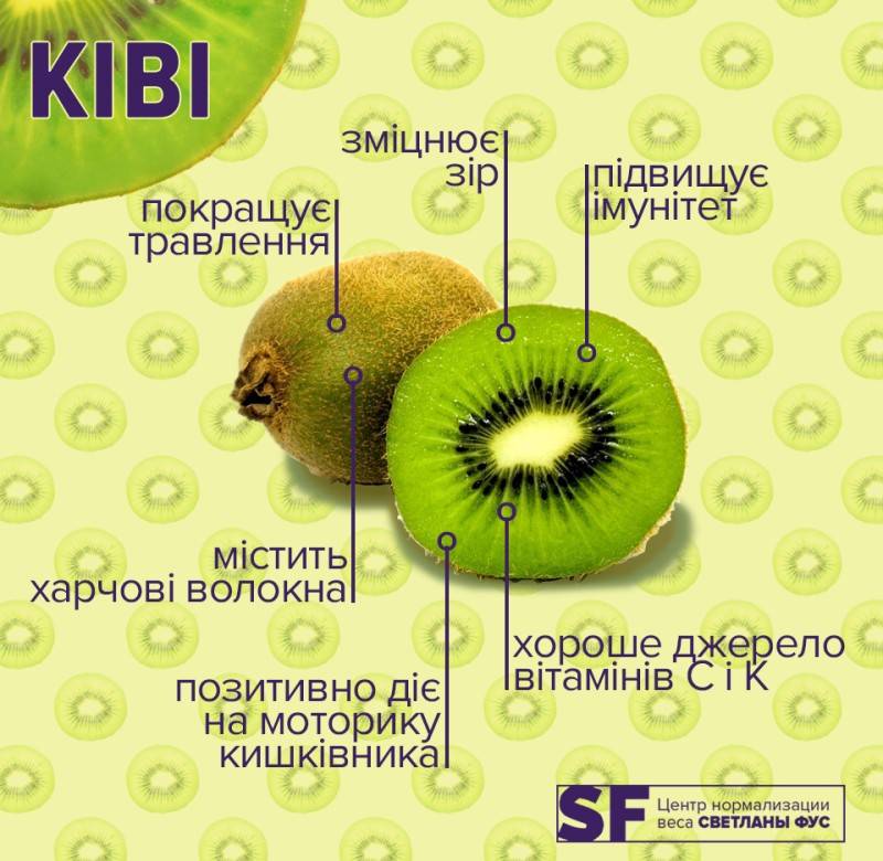 Киви: польза, вред и критерии выбора качественных плодов