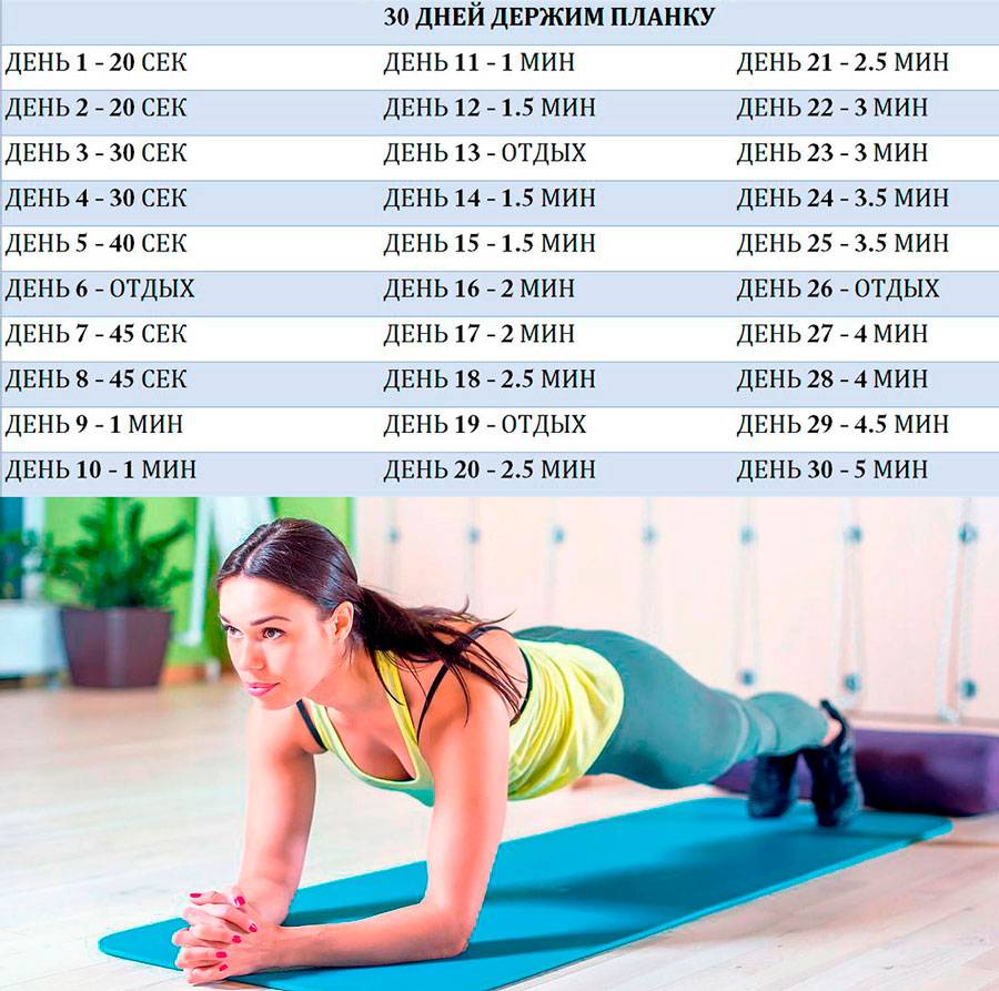Планка для похудения: как выполнять упражнение начинающим, таблица на месяц
