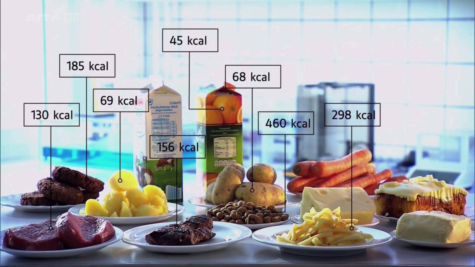 Картинка калорийность продуктов