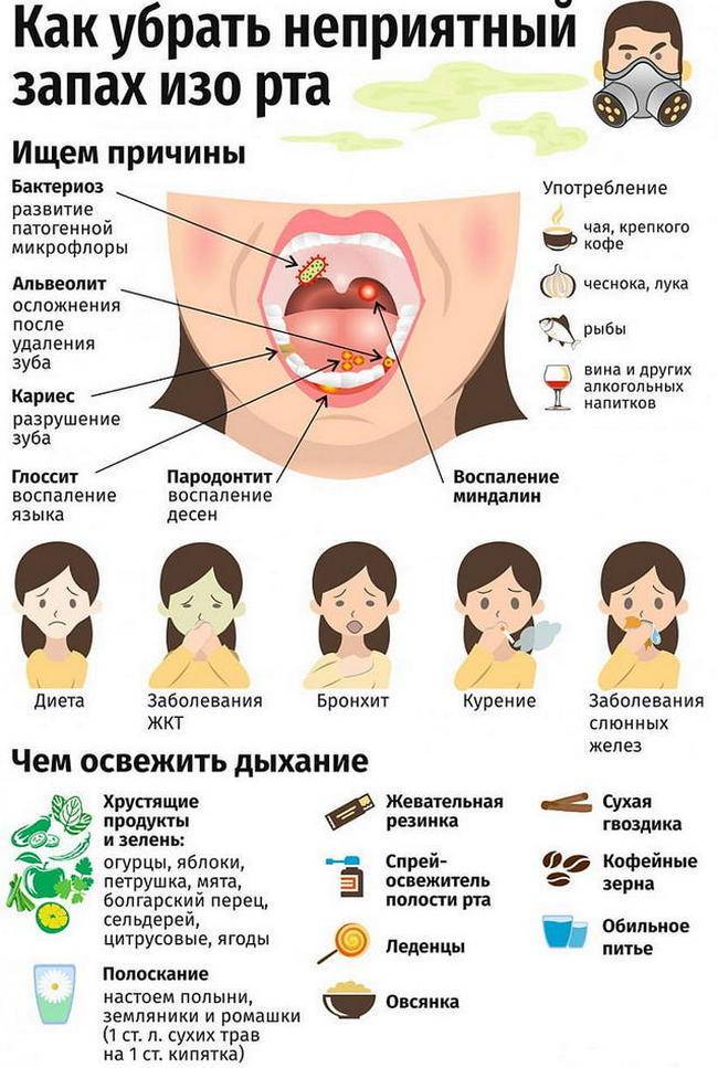 Горечь во рту причины симптомы и лечение горького привкуса в ротовой полости и горле 0701