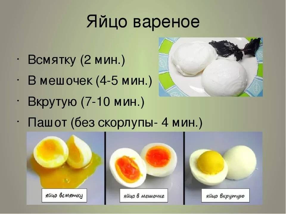 Сколько калорий в сыром яйце: таблица калорийности