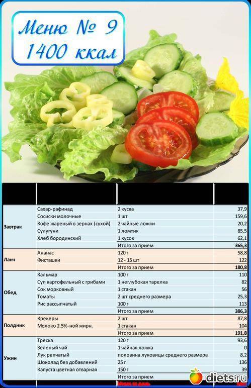 Недельное меню на 1500 калорий при похудении - фруктово-овощная лавка огород