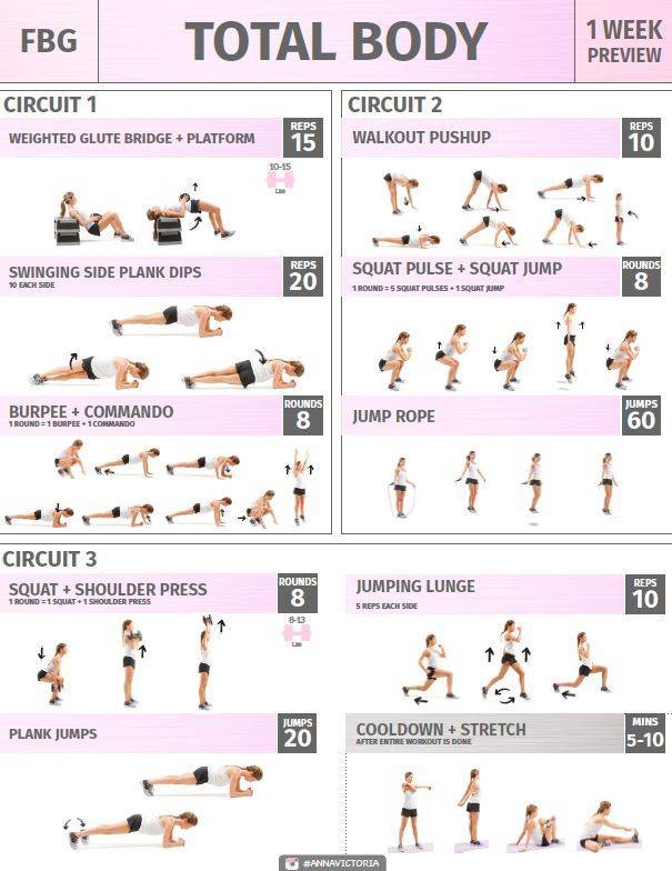Программа тренировок для похудения в тренажерном зале для мужчин разного возраста: какие упражнения в спортзале эффективны для жиросжигания, как составить занятие и сформировать комплекс для начинающи