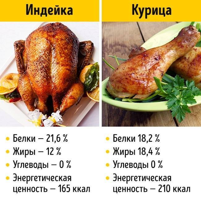 Куриные крылышки — 1 шт. (от приготовленного 500 г. цыпленка) (18.5г)