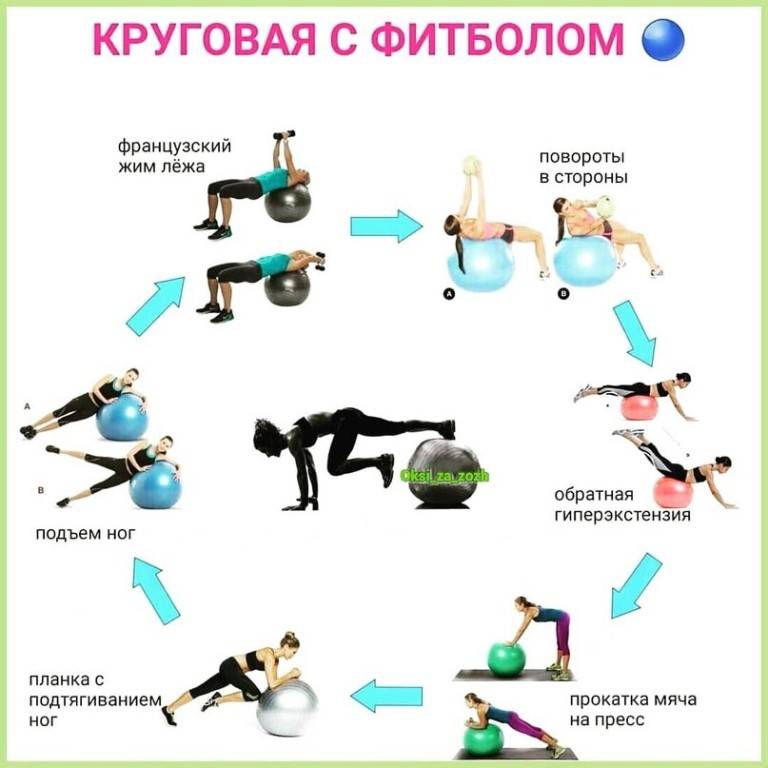 Жиросжигающая тренировка в тренажерном зале. жиросжигающие упражнения для девушек - tony.ru