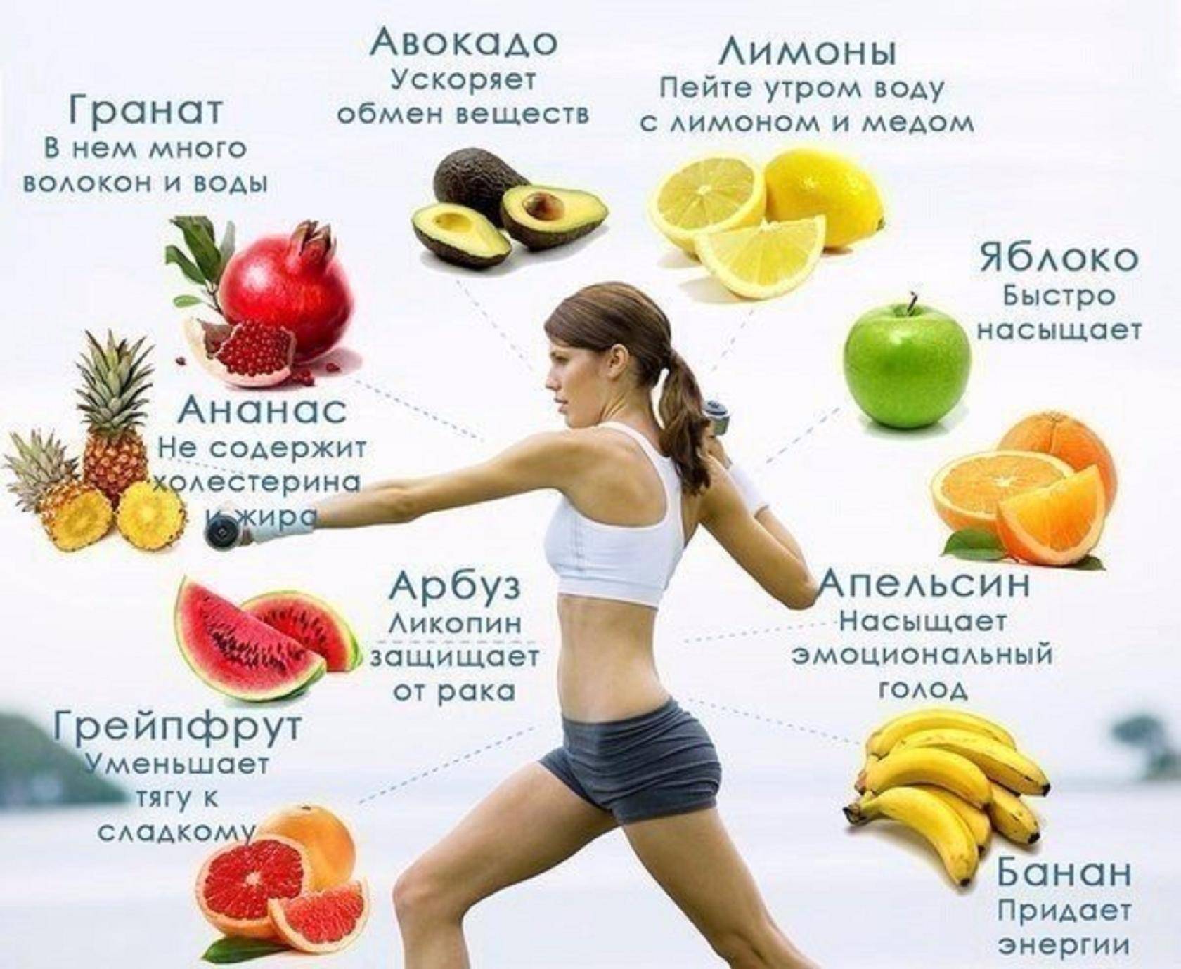 Фитнес-диета