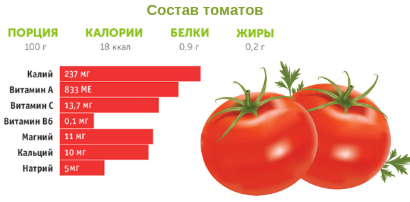 Калорийность овощей и зелени. таблица калорийности на 100 граммов