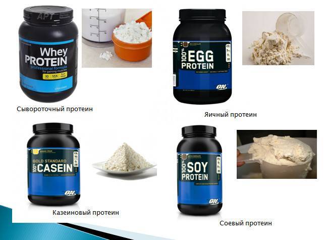 Как правильно принимать протеин для набора мышечной массы или похудения