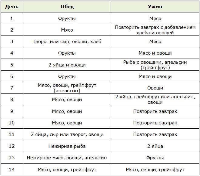 Яичная овощная диета для похудения