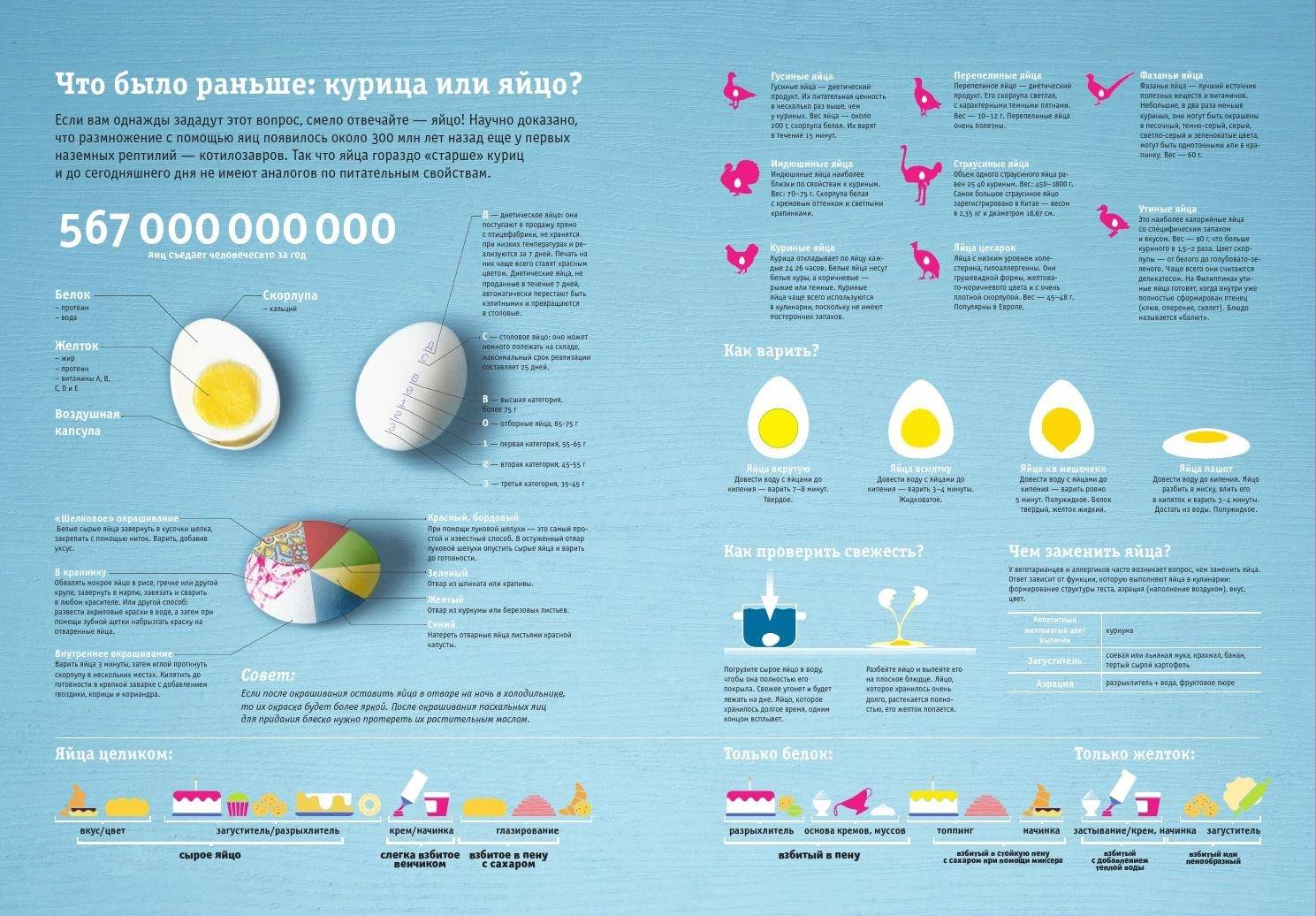 Сколько калорий в 1 вареном яйце