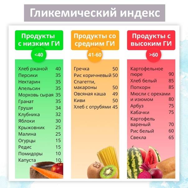 Что такое гликемический индекс продуктов питания: списки продуктов с низкими и высоким показателем ги