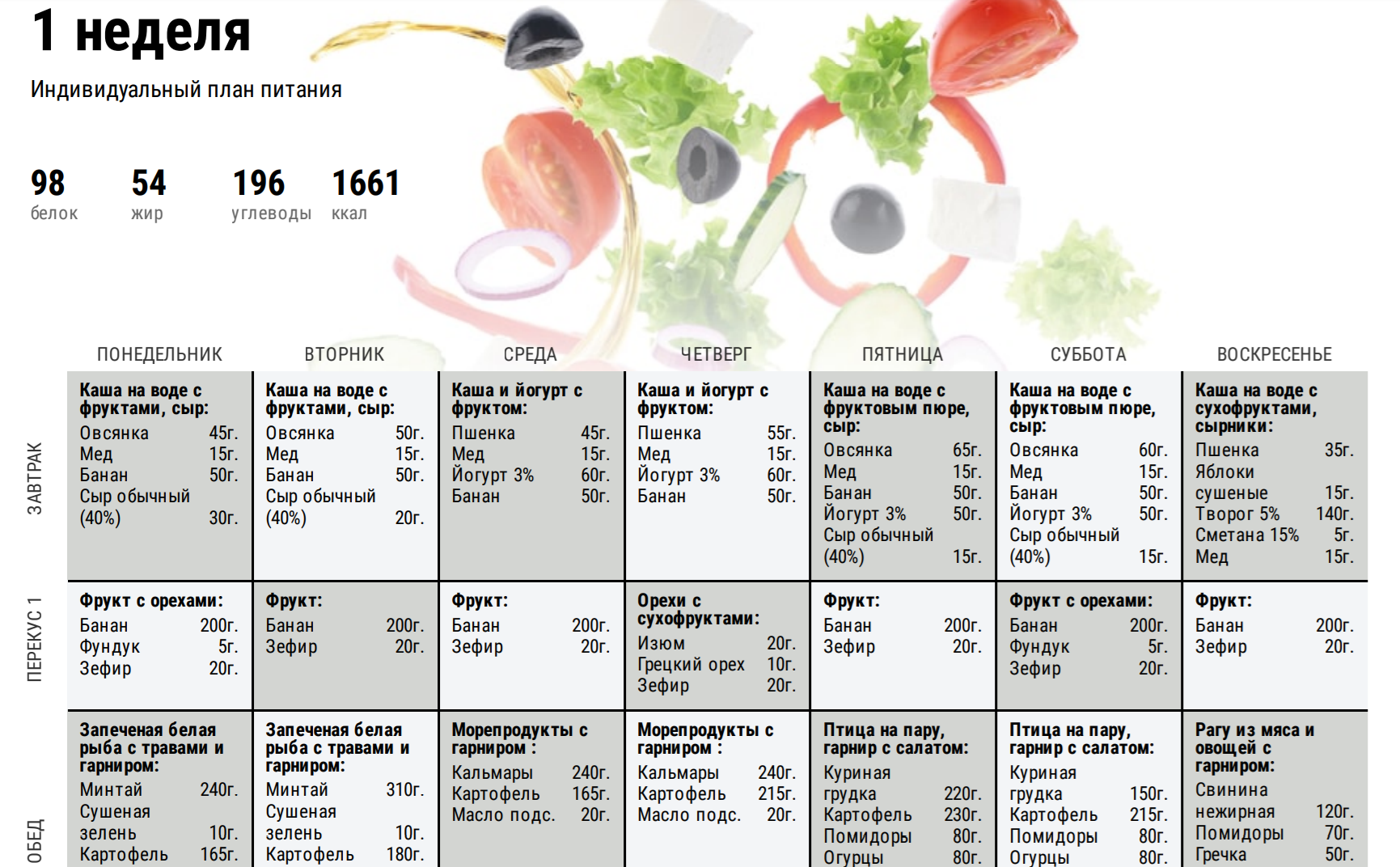 Качественное и разнообразное меню для кето-диеты для мужчин и женщин