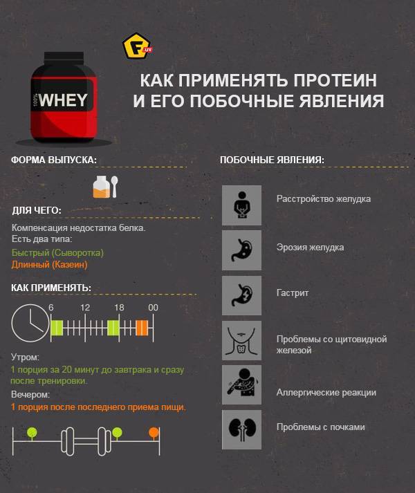 Протеин для набора мышечной массы. как принимать протеин – спортивное питание prosportpit.ru