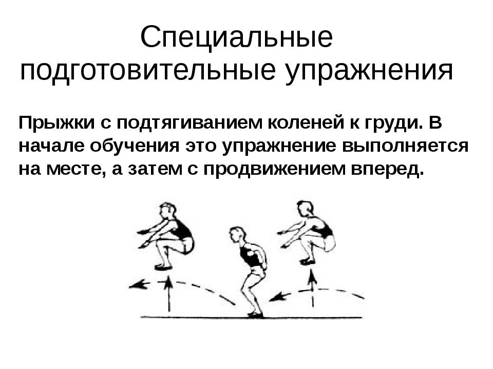 Как научиться прыгать высоко, упражнения на прыгучесть
