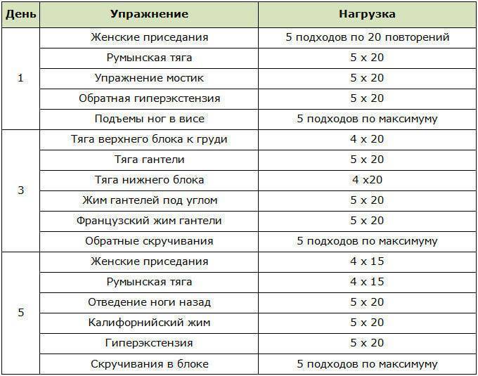 Сушка тела и ног: упражнения и особенности питания для мужчин и девушек | rulebody.ru — правила тела
