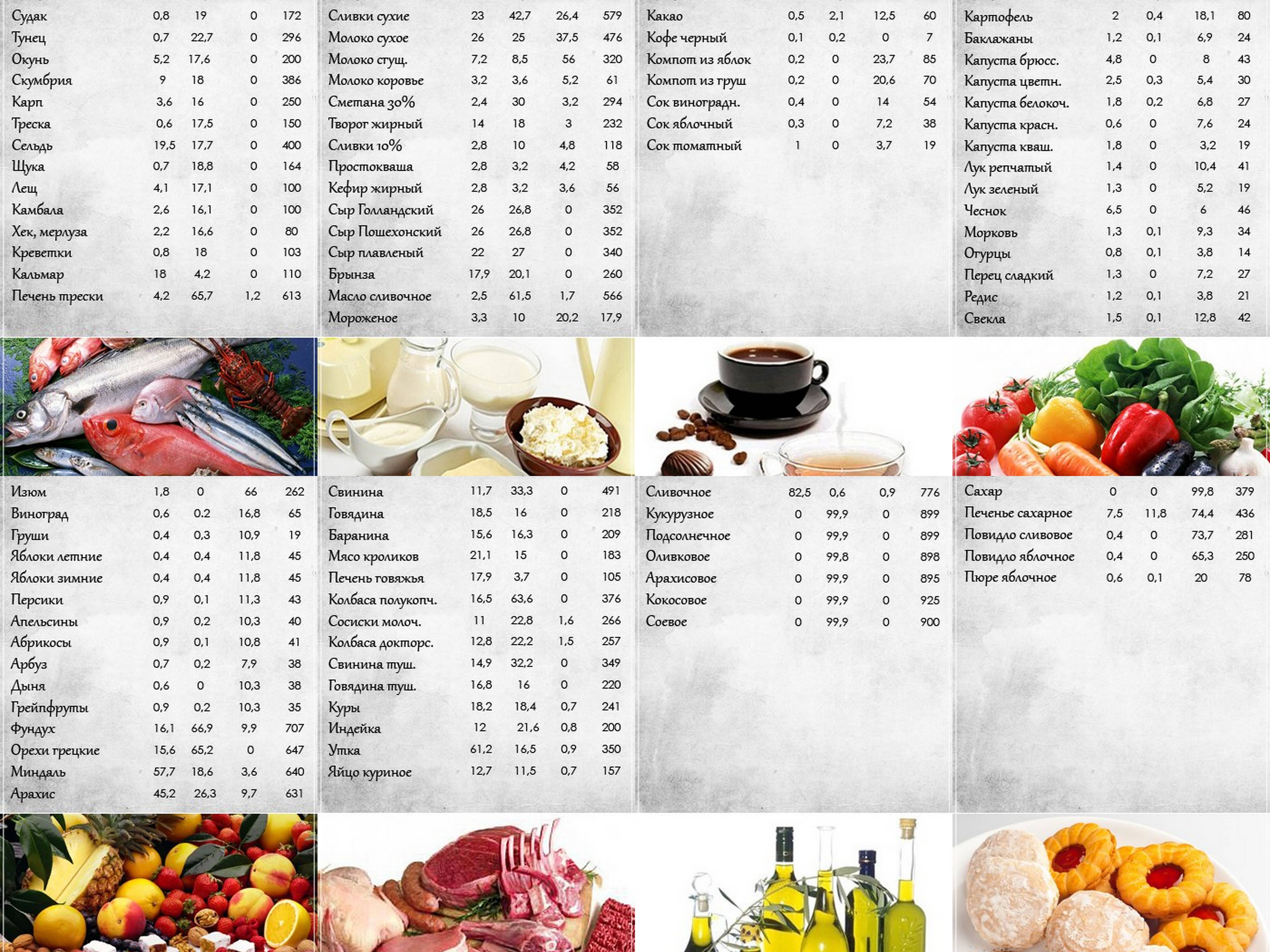 Таблица калорийности готовых блюд и продуктов для похудения на 100 грамм: как правильно рассчитать калорийность готового блюда по ингредиентам, коридор калорийности по борменталю и скачать полную таблицу калорийности готовых блюд бесплатно