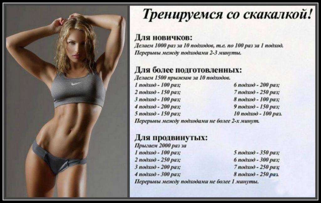 Прыжки на скакалке для похудения: программа тренировок, результаты, отзывы - tony.ru