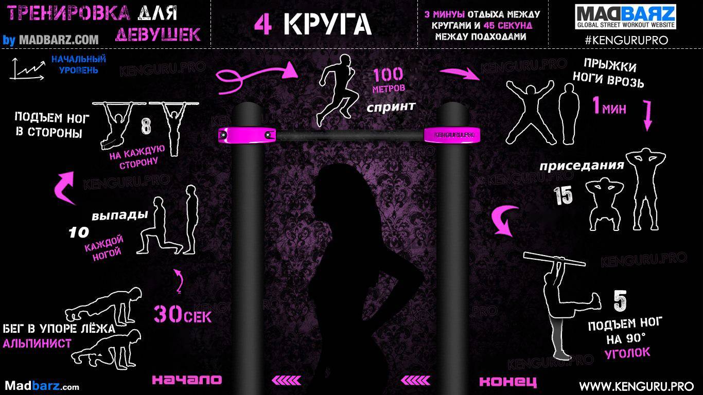 Тренировки дома для девушек: готовые программы упражнений для всех мышц (видео/фото/схемы)