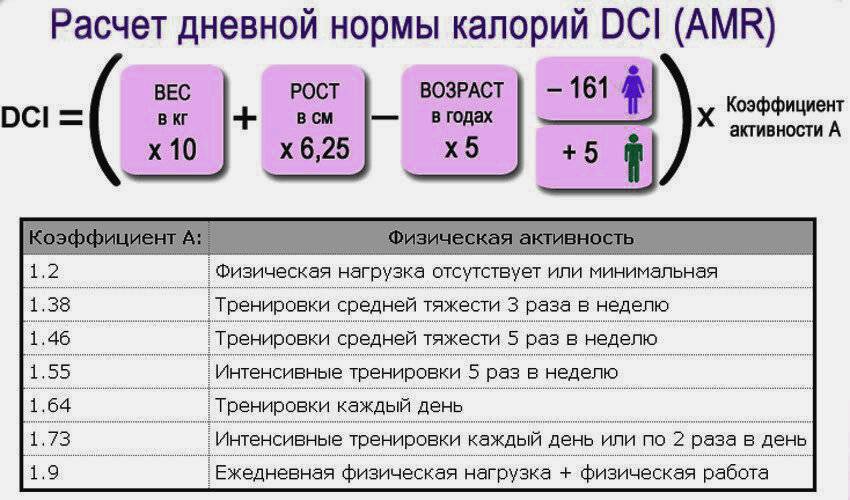 Норма калорий в день для похудения: женщине и мужчине. рассчитать норму калорий в сутки через калькулятор – wpf krawa