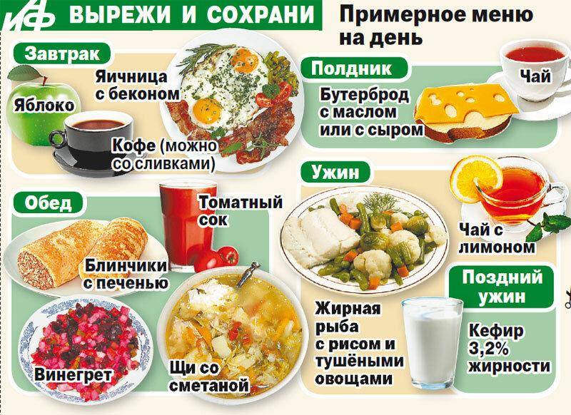Дробное питание для похудения: правила, меню и примеры блюд