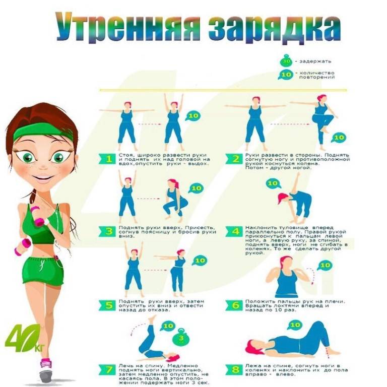 Зарядка: комплекс утренней гимнастики, польза упражнений для похудения и рекомендации к занятиям
