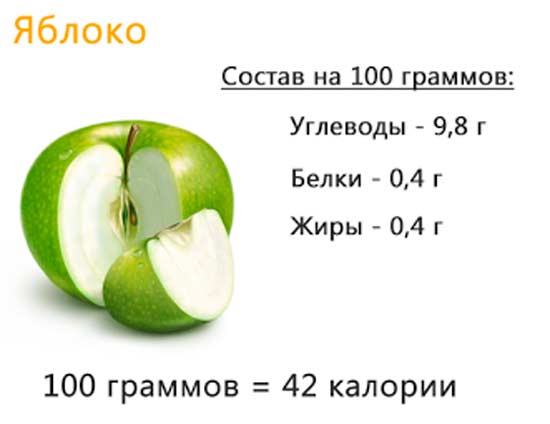 Яблоко. энергетическая ценность, калорийность на 100 грамм, польза для организма. сорта, рецепты блюд