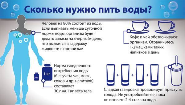 Сколько пить воды: какое количество литров воды в день нужно пить,  нормы жидкости в таблице