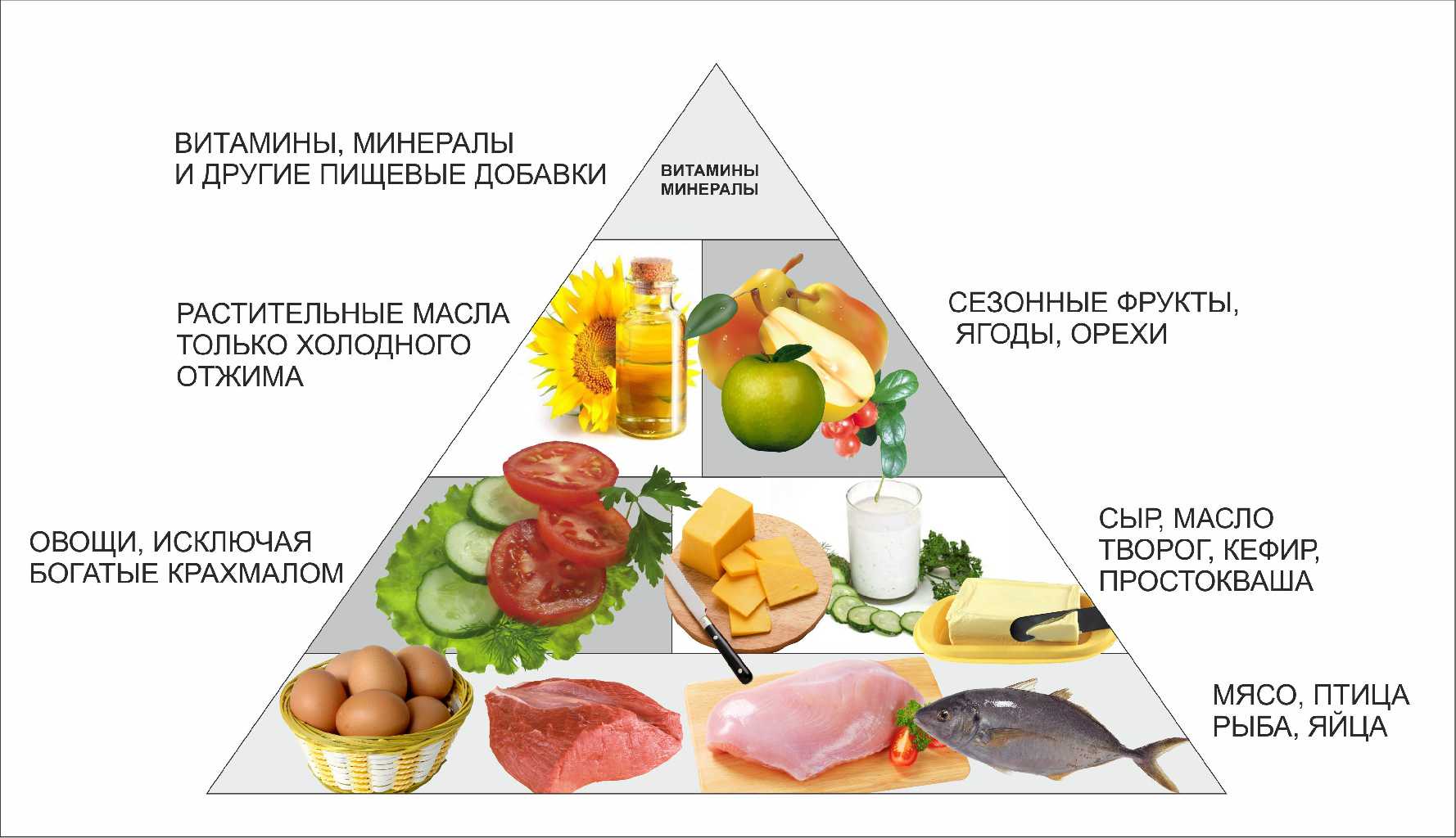 Низкоуглеводные и низкожировые диеты - что лучше для похудения? – lifekorea.ru