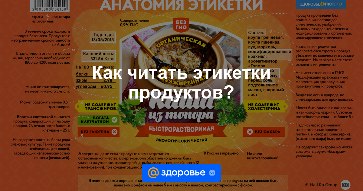 Информация на этикетке продуктов