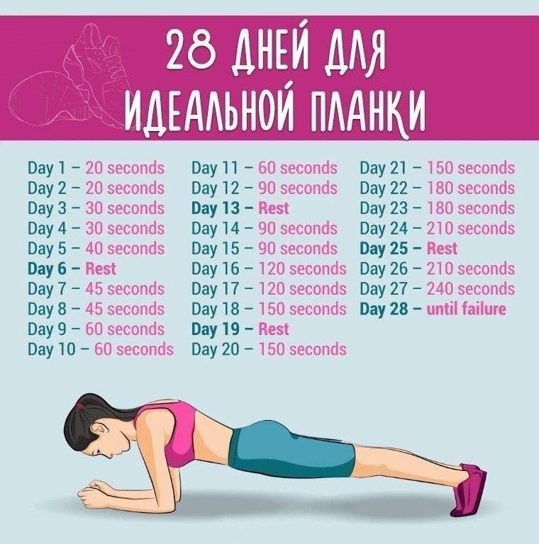 Челлендж на упражнение планка на 30 дней