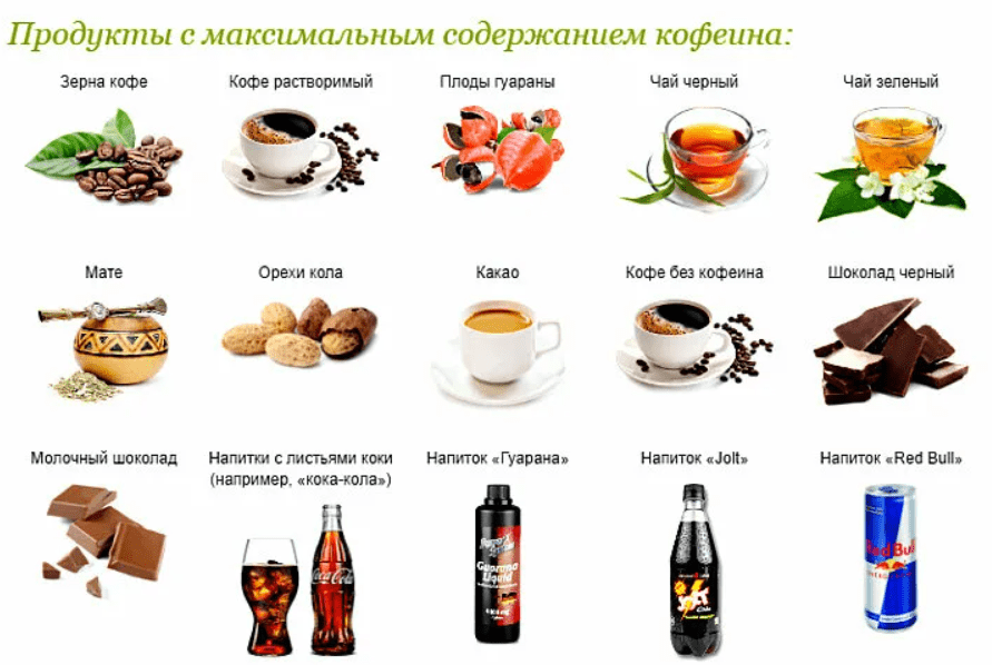 Чай кофе много. В каких продуктах содержится кофеин. Продукты содержащие кофеин список. Глетсодержиться кофеин. Содержание кофеина в продуктах.