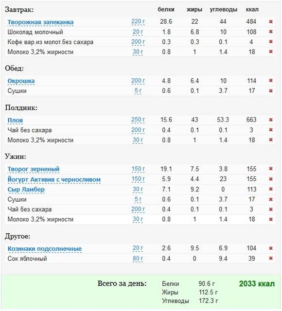Гречка содержание белка углеводов и жиров - bookcooks.ru