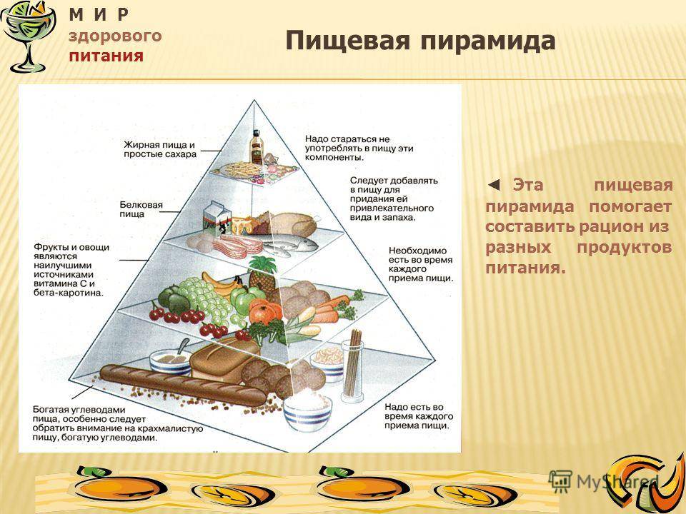 Пирамида питания – пищевая пирамида здорового питания