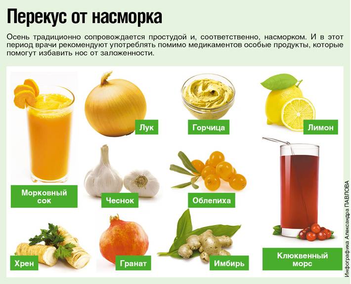 Диета при гриппе, орви, простудных заболеваниях - medside.ru