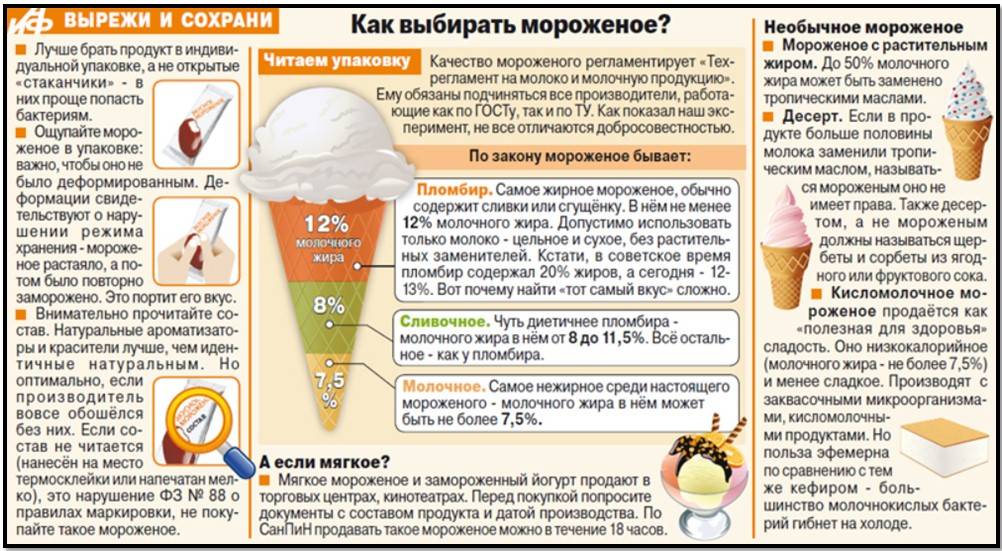 Через сколько минут после еды можно есть десерт