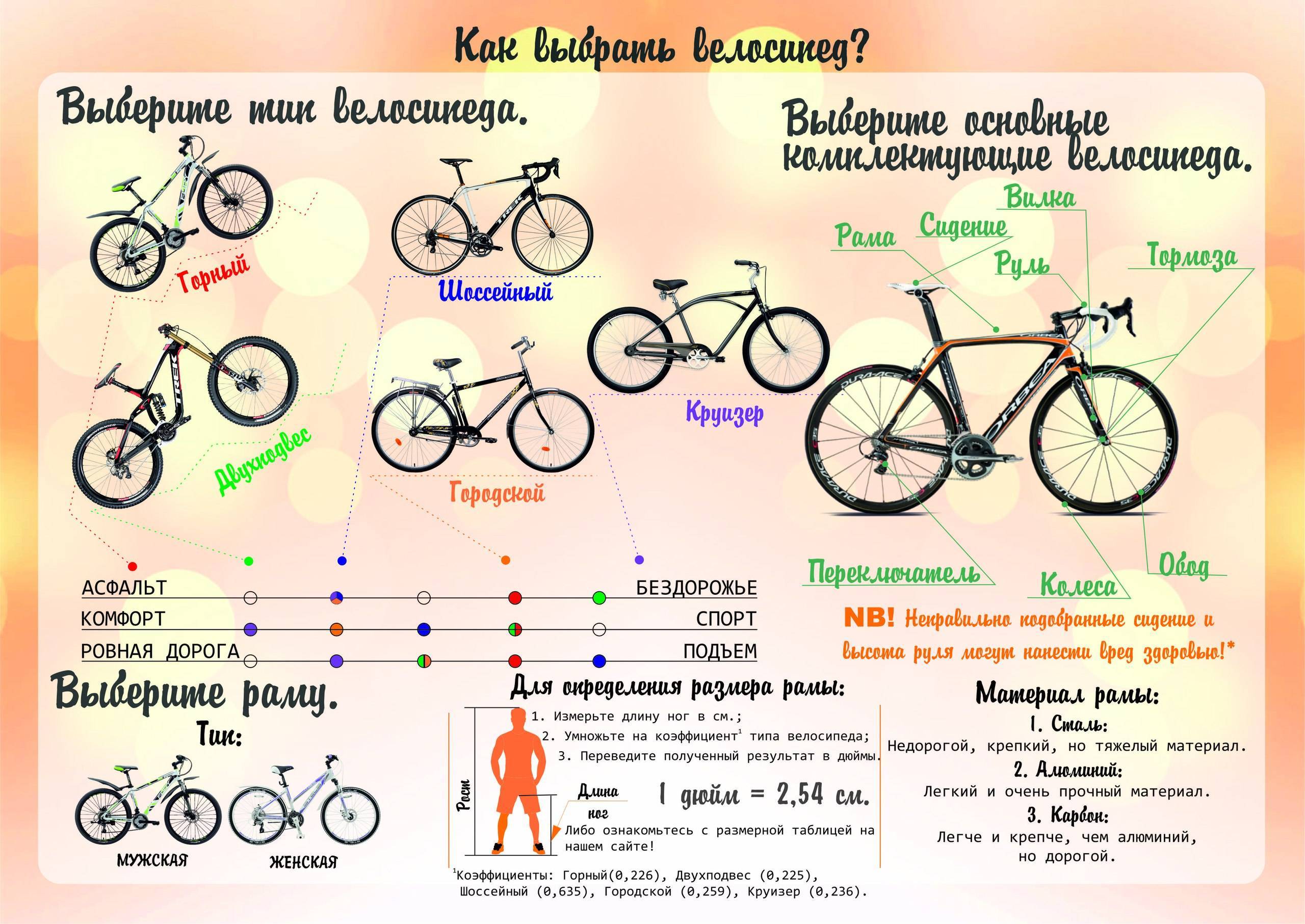 Как выбрать велосипед для туризма и долгих путешествий – antijeans – велопутешествия в стиле минимализма